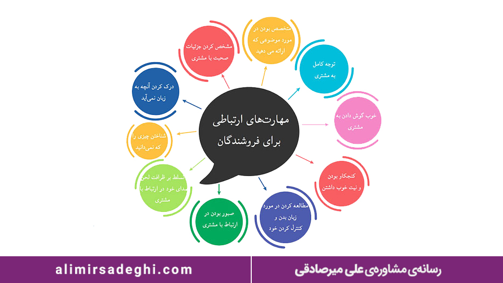 اهمیت مدیریت ارتباط با مشتری در فروش