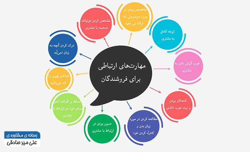 ارتباط-با-مشتری