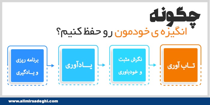 انگیزه برای درس خواندن ندارم ، چکار کنم؟

