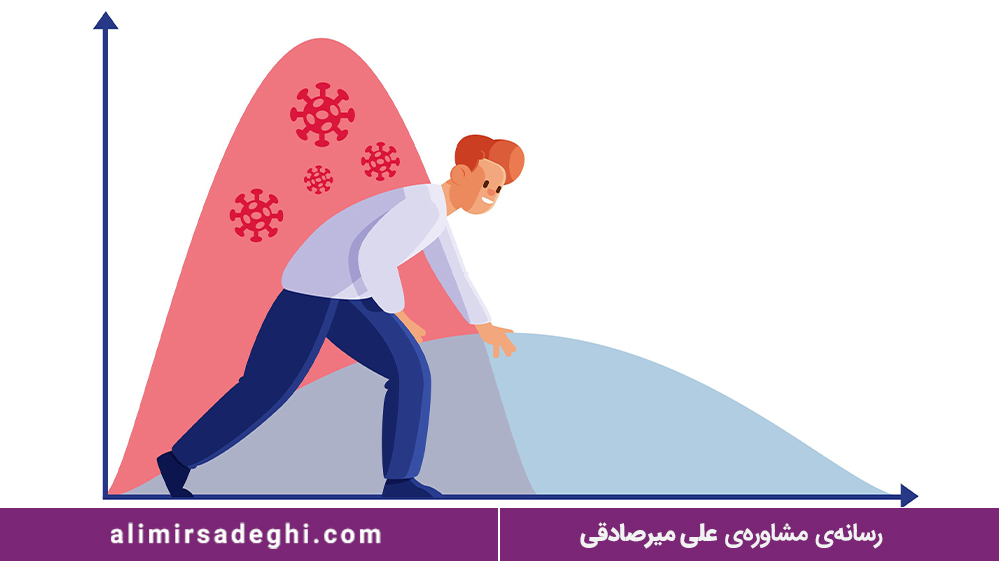 شرایط سخت زندگی