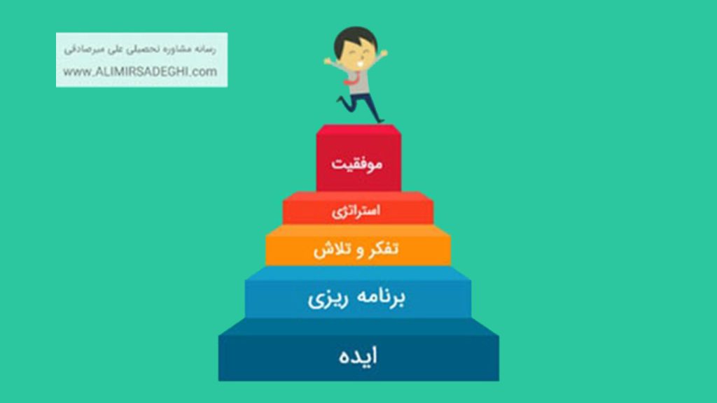 تاثیر رفاه در زندگی و پیشرفت دانش آموزان