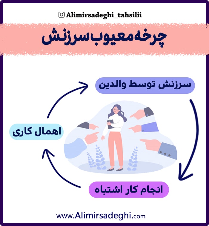 اینفوگرافیک مشکلات با والدین