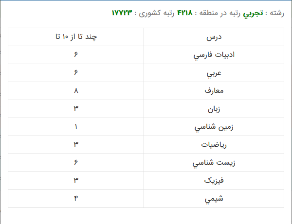 گفتار درمانی