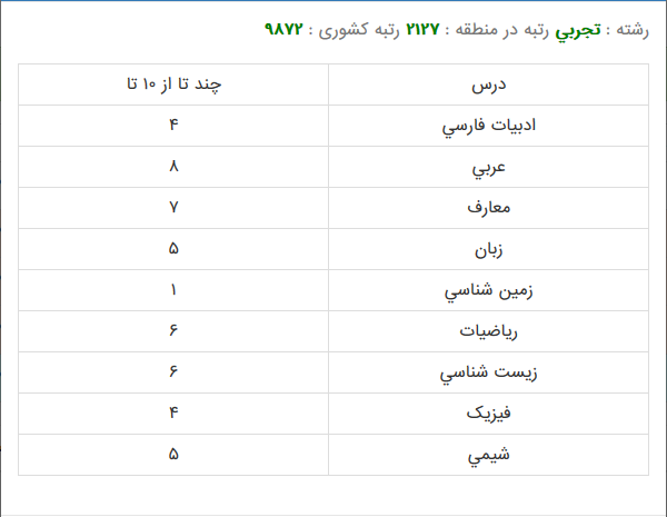 شنوایی سنجی 