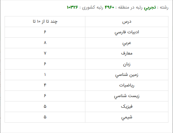 شنوایی سنجی 