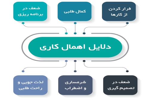 دلایل اهمال کاری