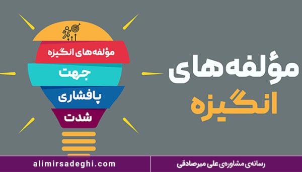 انگیزه