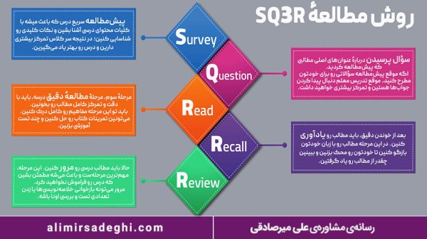 بهترین روش مطالعه