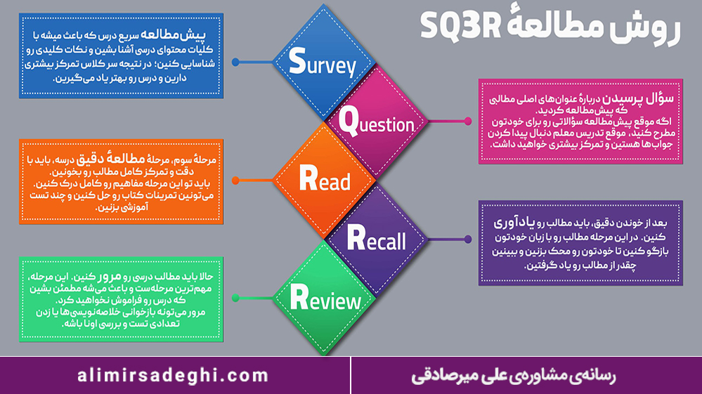 بهترین روش مطالعه