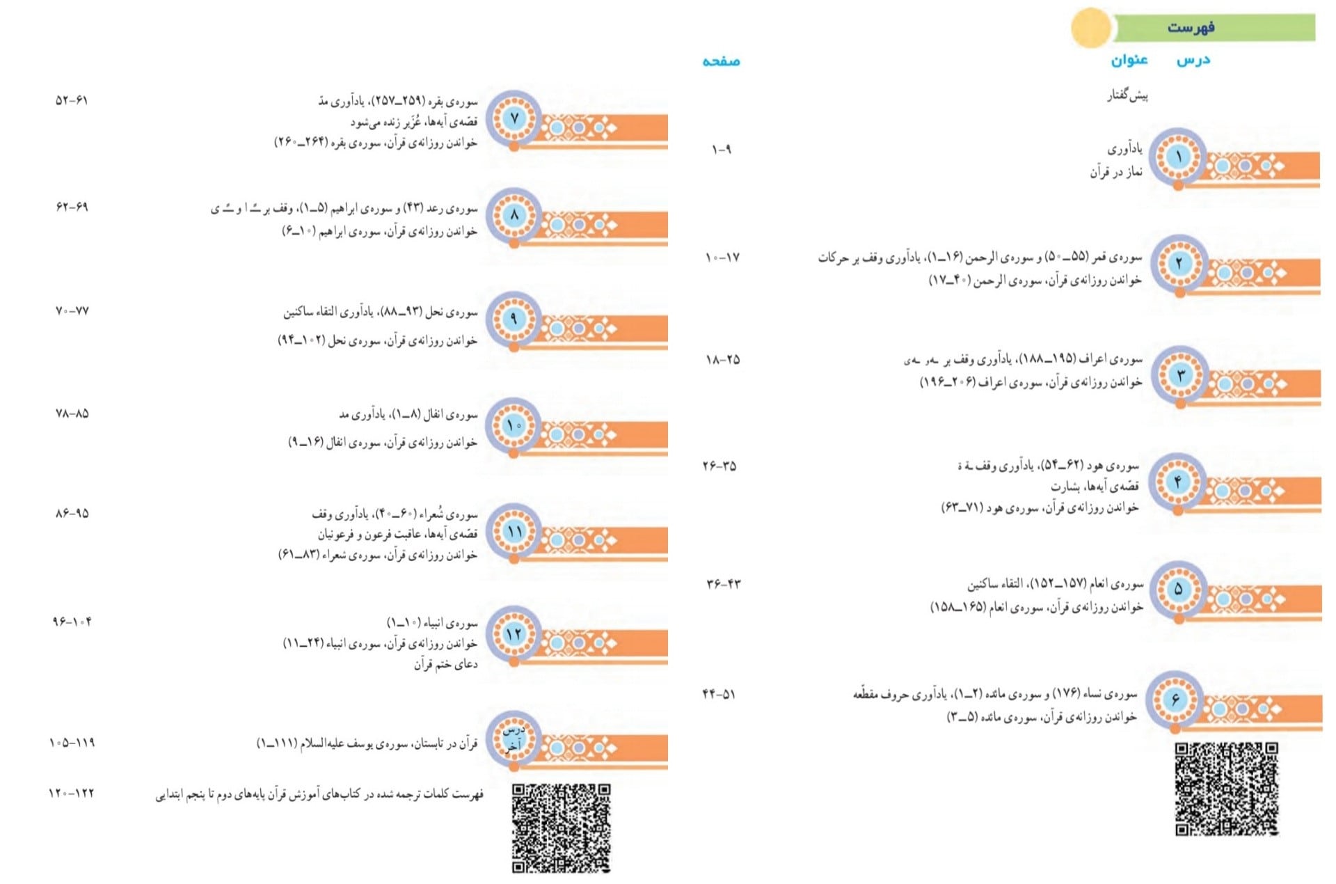 روش مطالعه قرآن پایه پنجم