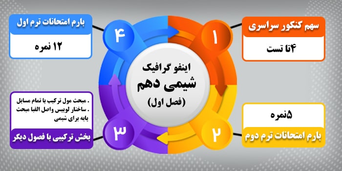 شیمی دهم فصل 1