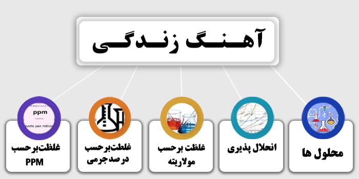 شیمی دهم فصل دوم