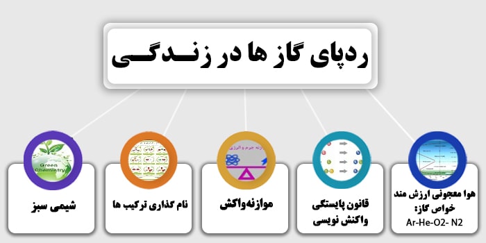 شیمی دهم فصل سوم