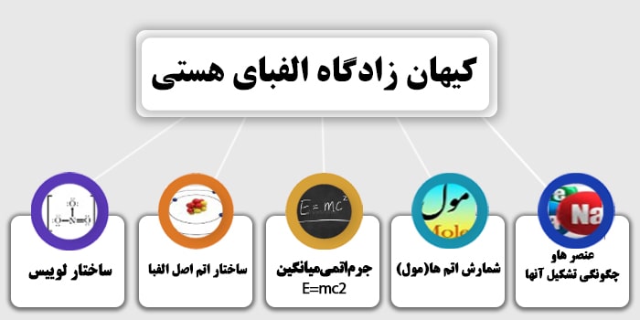 شیمی دهم فصل اول