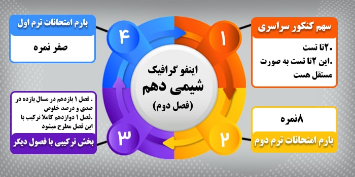 شیمی دهم فصل 3