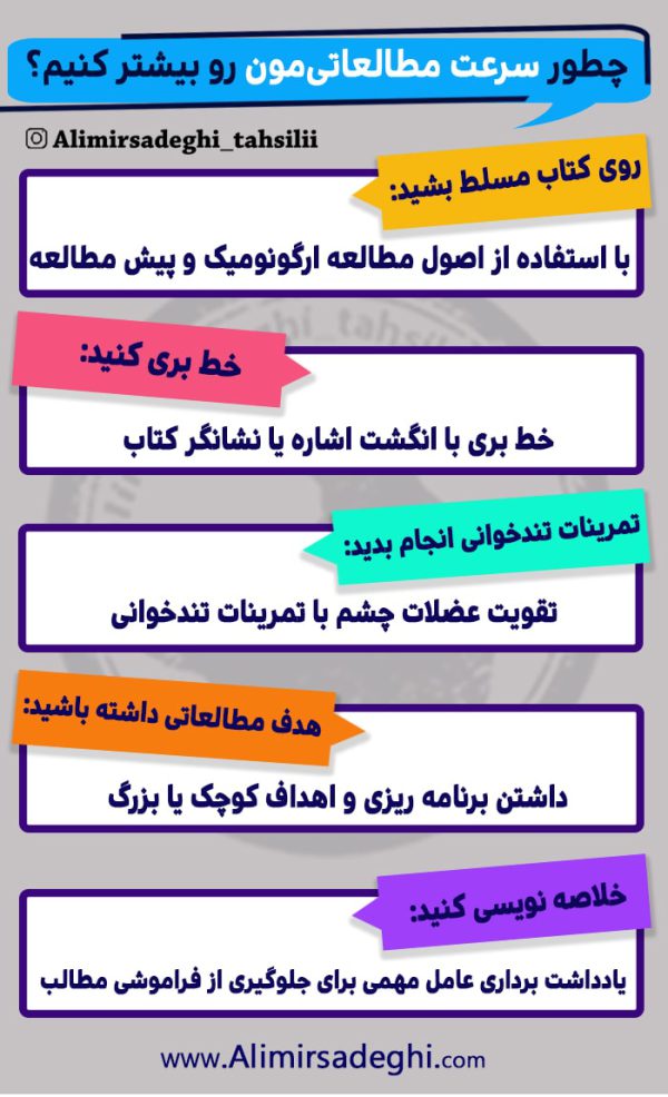 اینفوگرافیک افزایش سرعت مطالعه