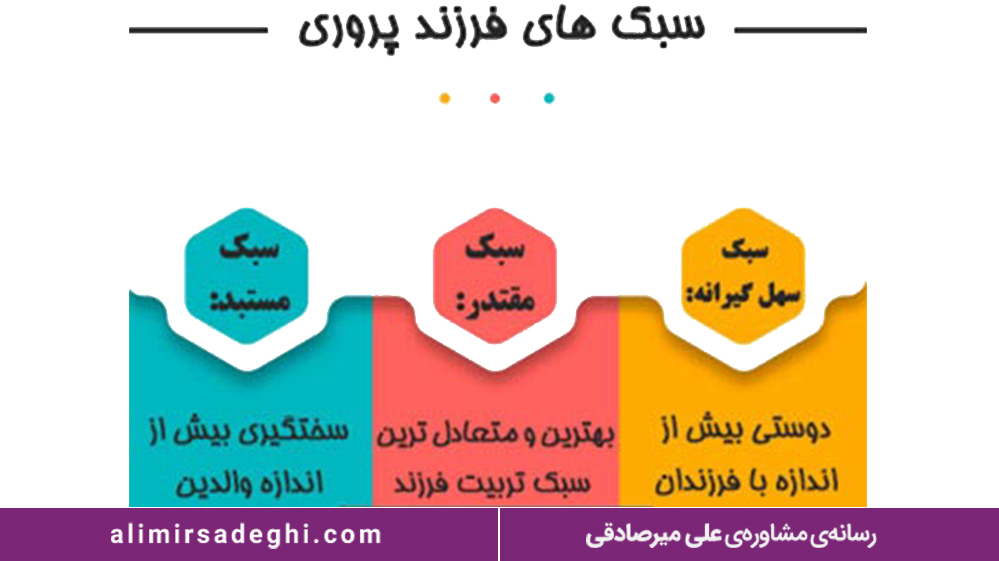 سبک فرزند پروری مستبدانه و سختگیر
