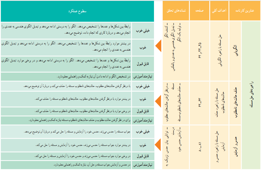 بارم بندی درس ریاضی پایه دوم ابتدایی