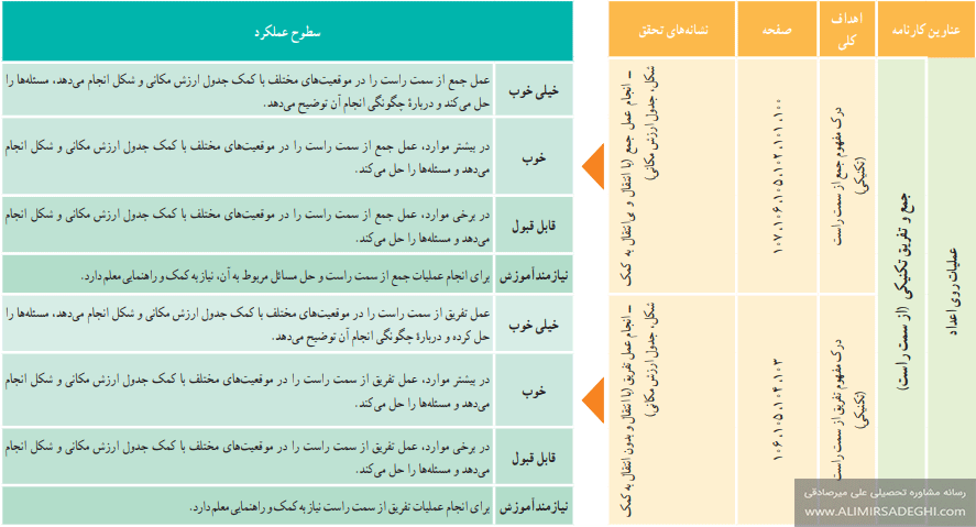 بارم بندی درس ریاضی پایه دوم ابتدایی