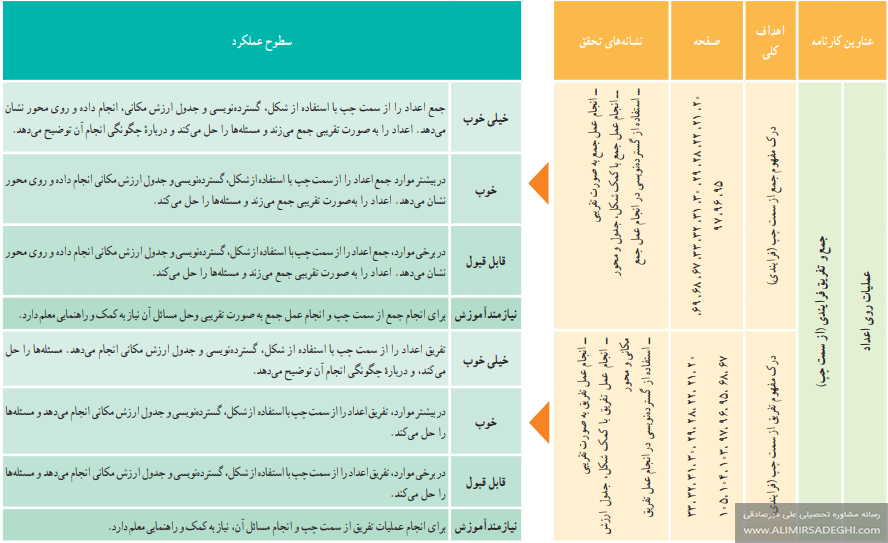 بارم بندی ریاضی پایه دوم دبستان