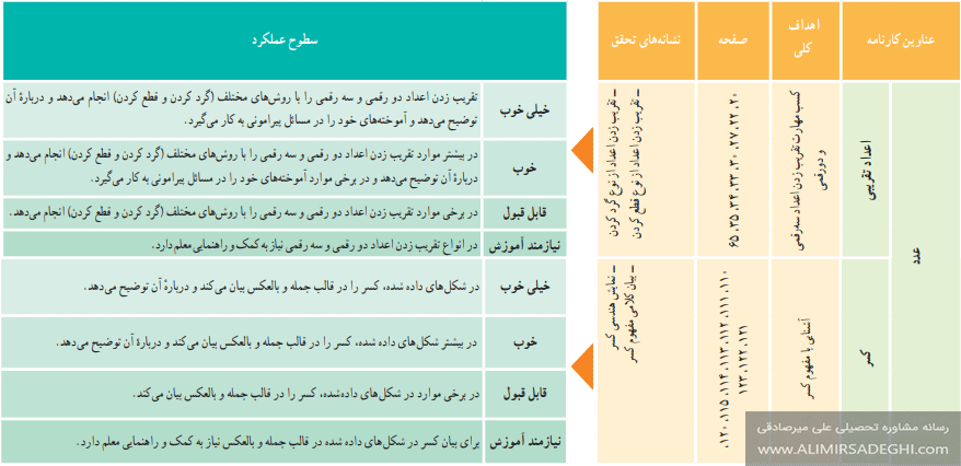 بارم بندی ریاضی پایه دوم ابتدایی