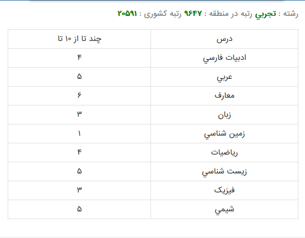 اعضای مصنوعی