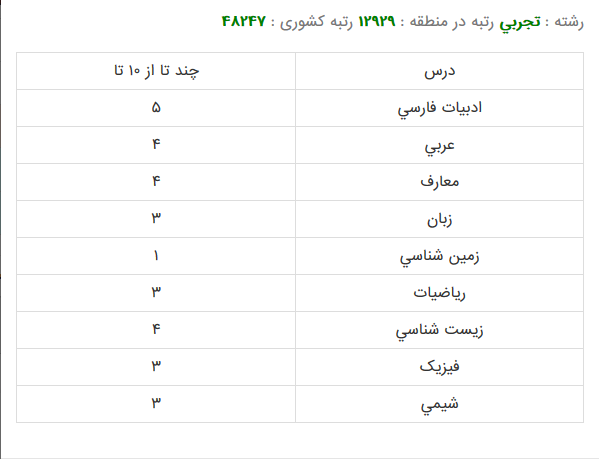 بهداشت محیط