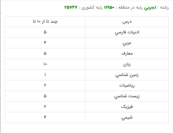 علوم آزمایشگاهی