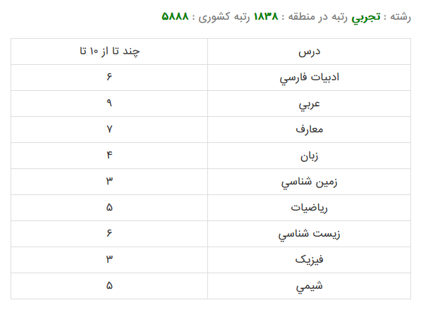 علوم آزمایشگاهی