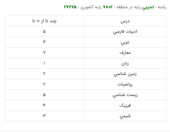 مامایی