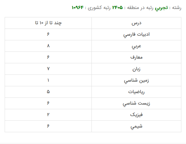 اتاق عمل