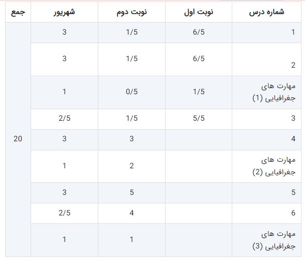 بارم-بندی-جغرافیا-دوازدهم-انسانی-3