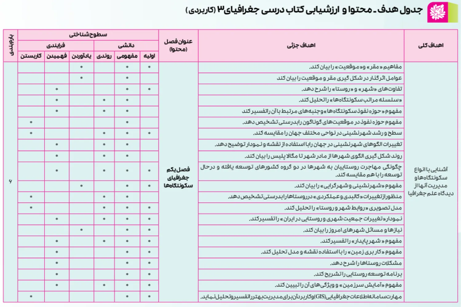 بارم-بندی-جغرافیا-دوازدهم-انسانی-4