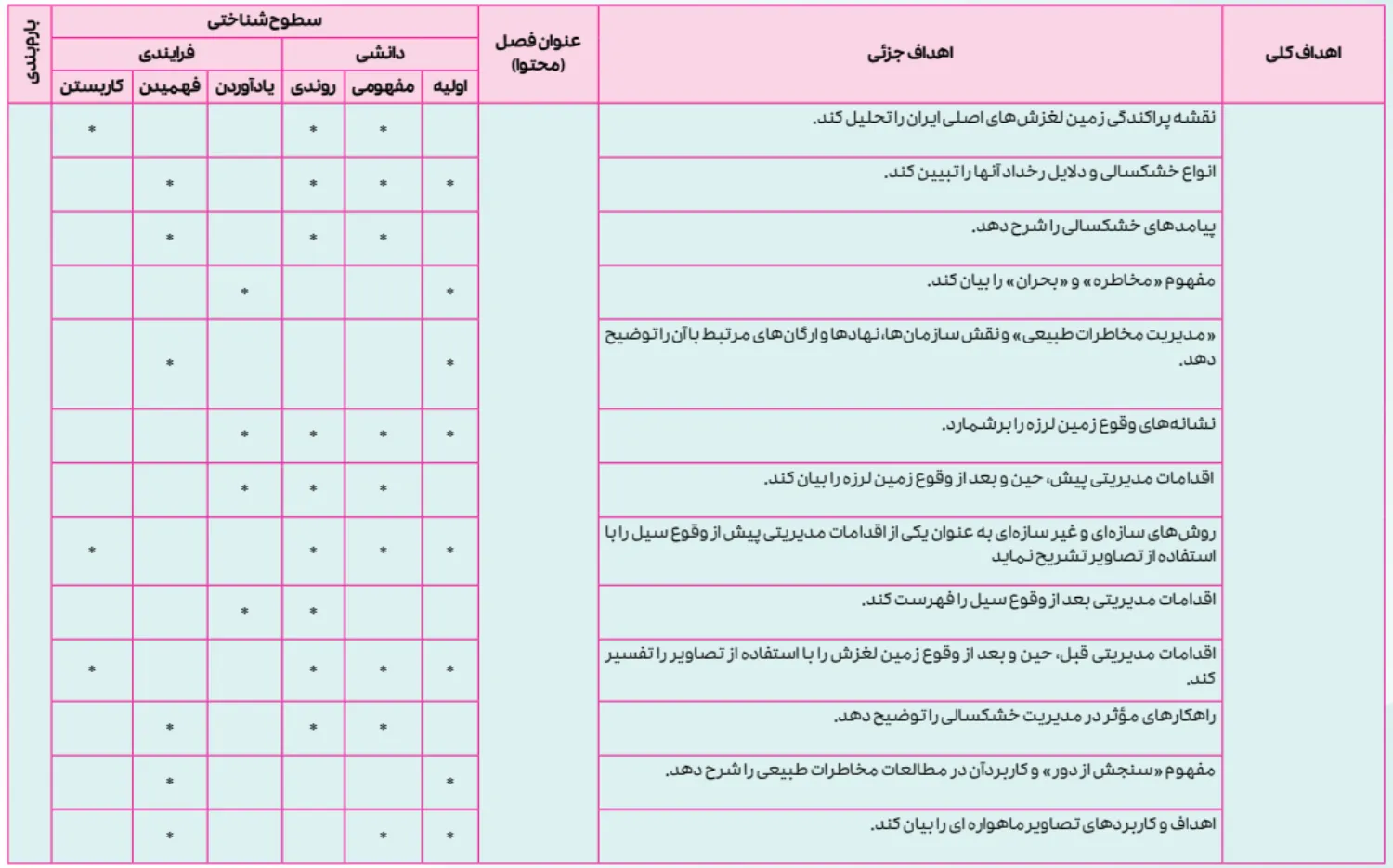 بارم-بندی-جغرافیا-دوازدهم-انسانی-7