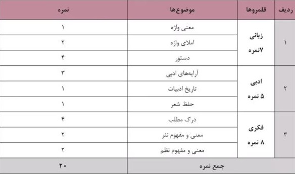 بارم بندی فارسی دهم ریاضی 1403