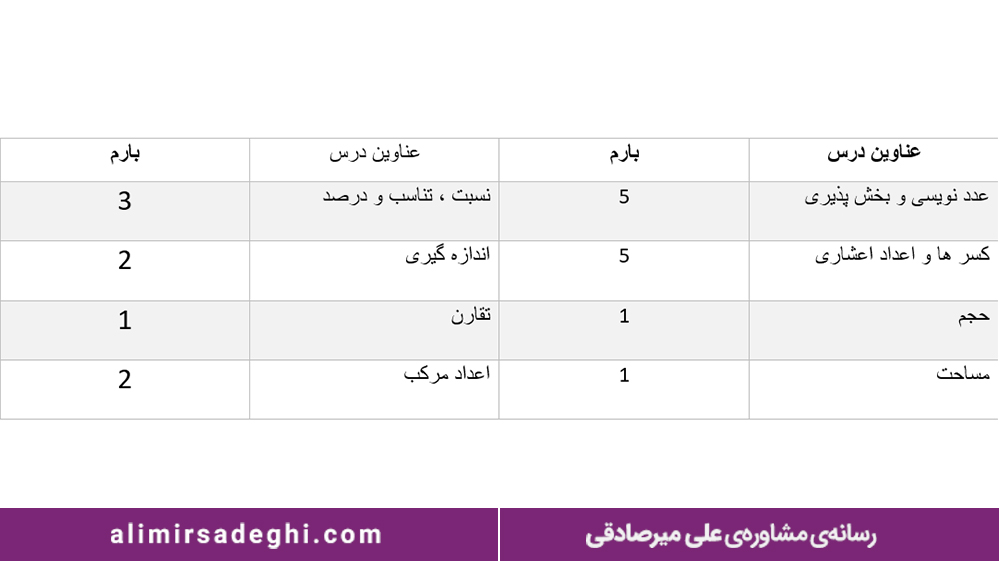 درس‌های کلاس پنجم