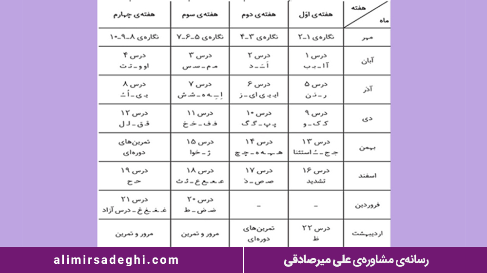 فارسی اول ابتدایی