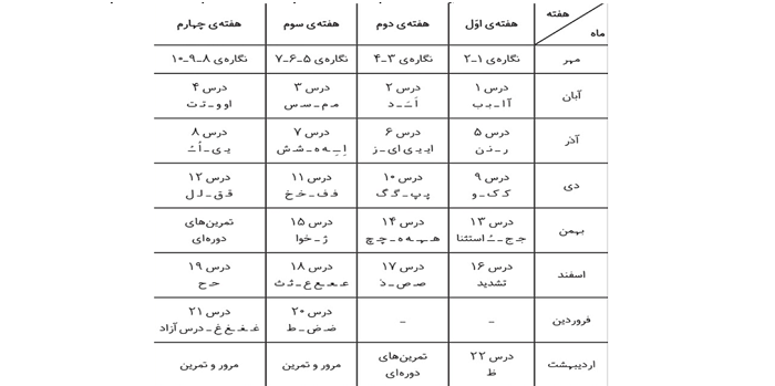 فارسی اول ابتدایی