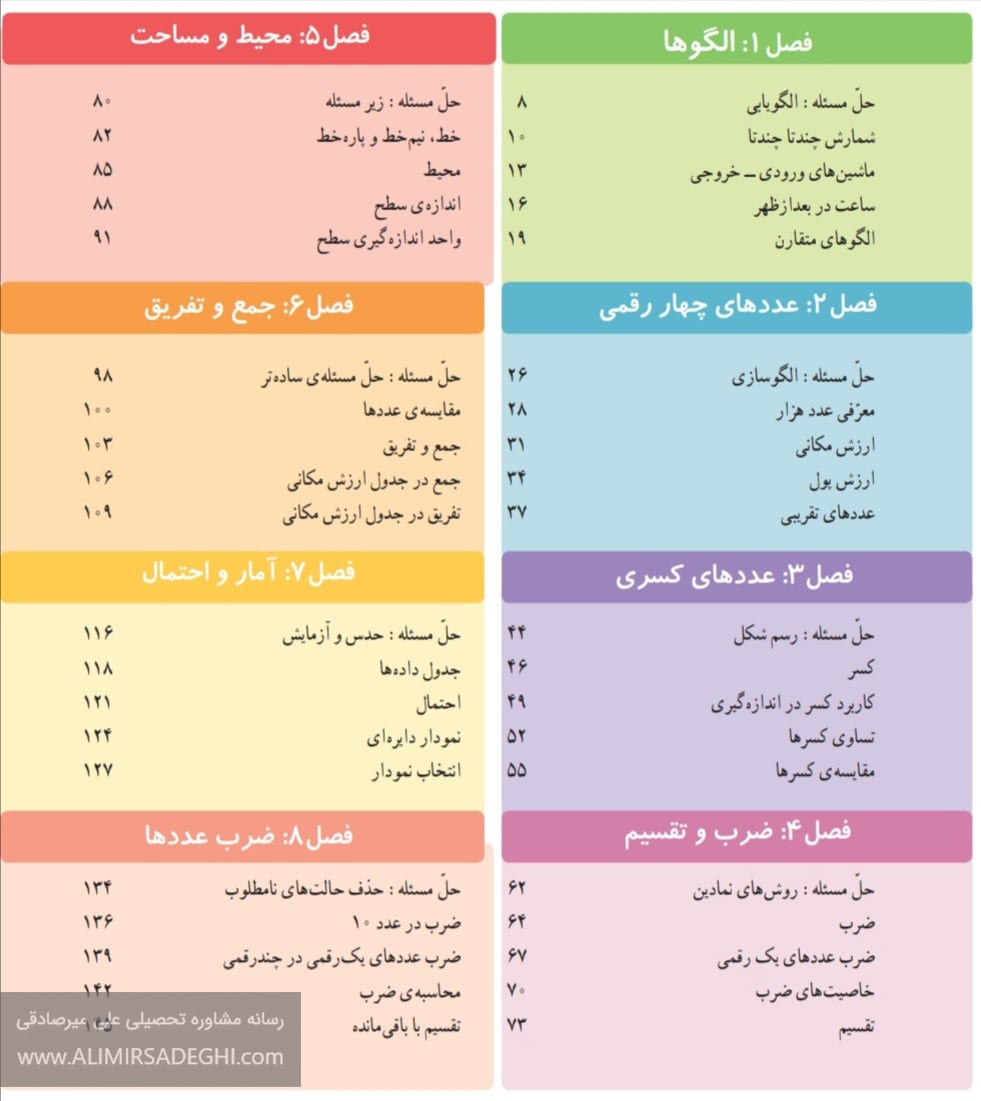 روش خواندن ریاضی پایه سوم ابتدایی