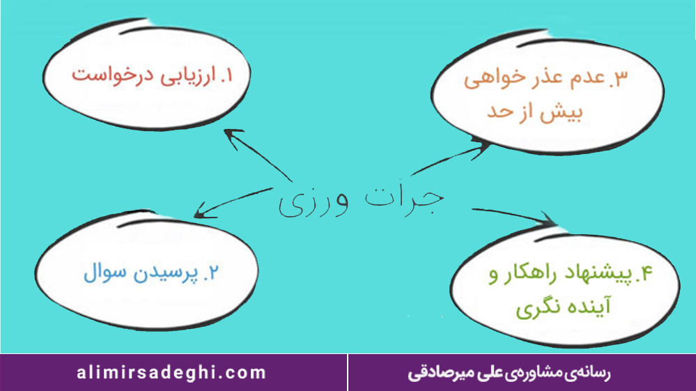 مهارت جرات مندی در نوجوانان
